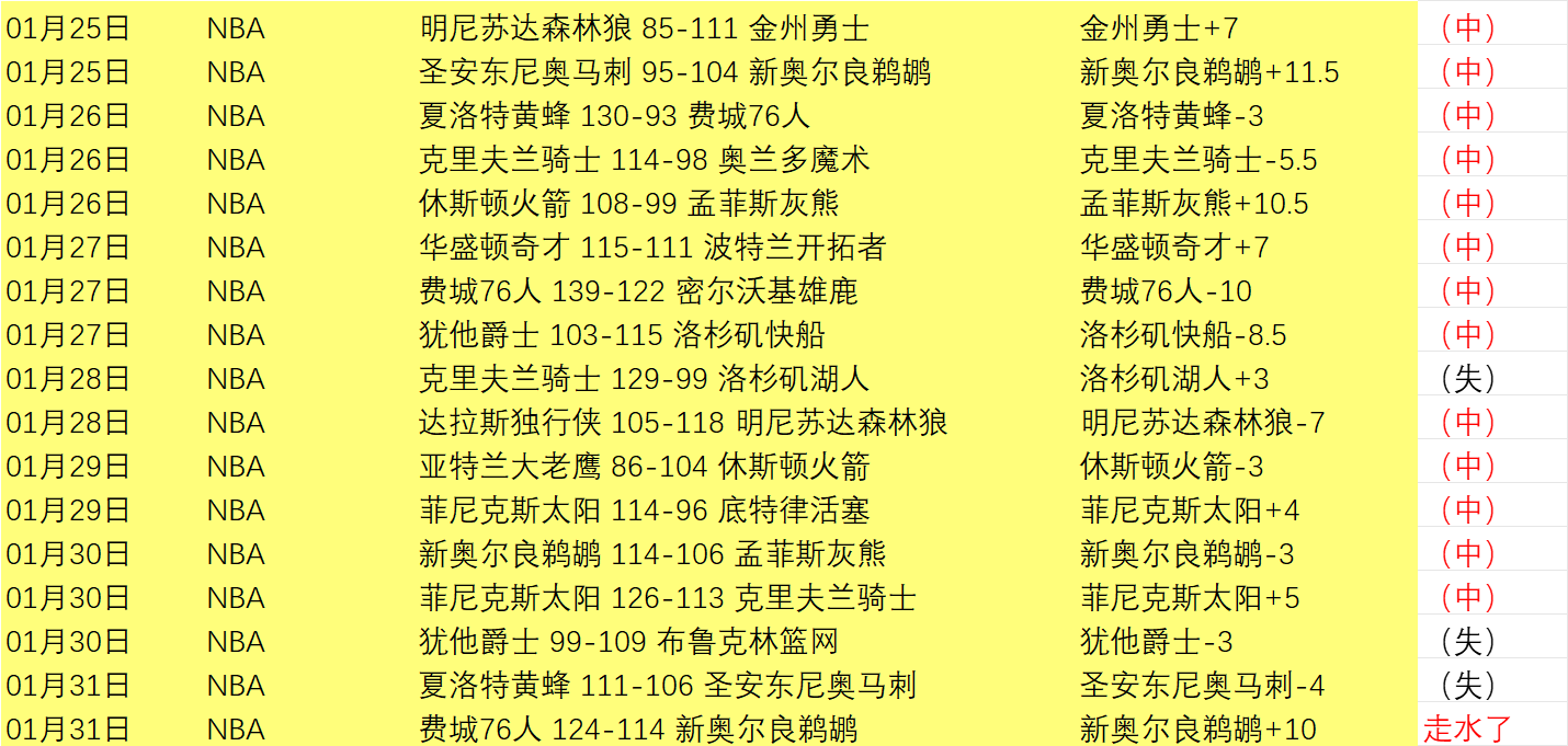 威尔逊十年,十冠辉煌,喜提冠军荣,乐竞体育,乐竞体育入口,乐竞体育官网,乐竞体育官方入口,乐竞体育官方网址